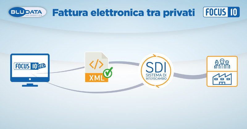 Fattura-elettronica-tra-privati