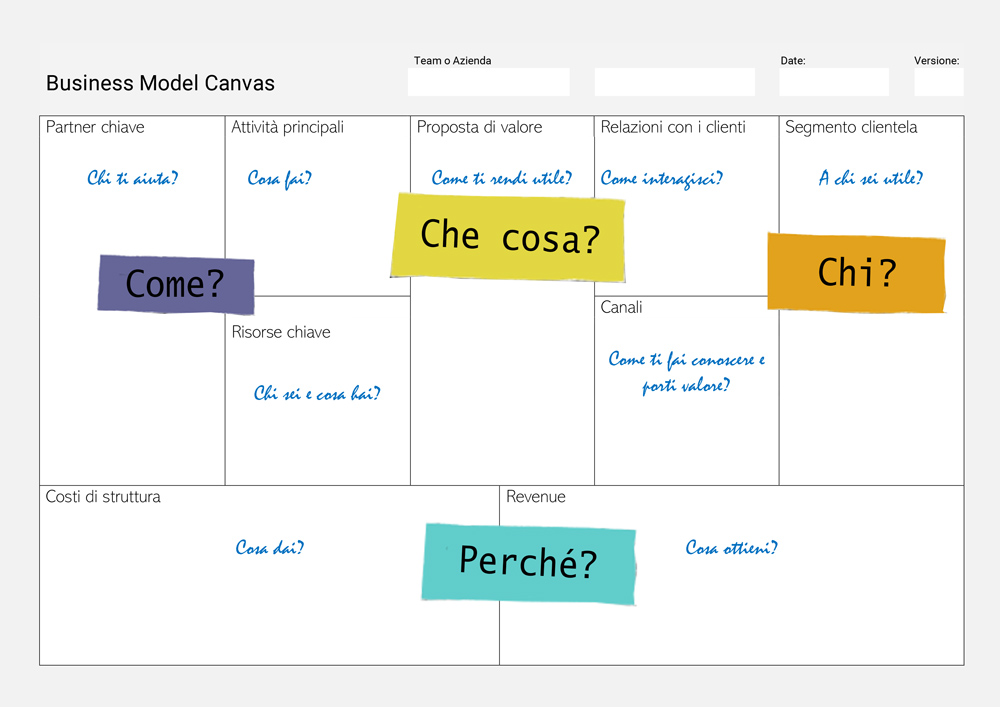 business-model-canvas