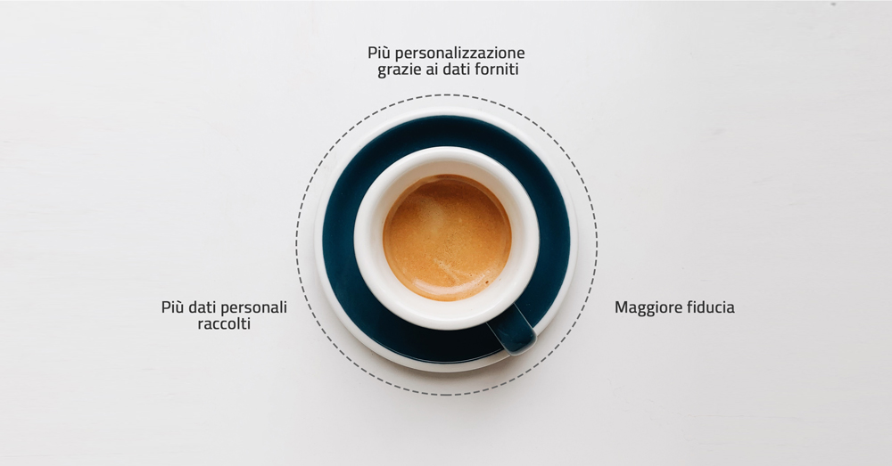 personalizzazione-fiducia