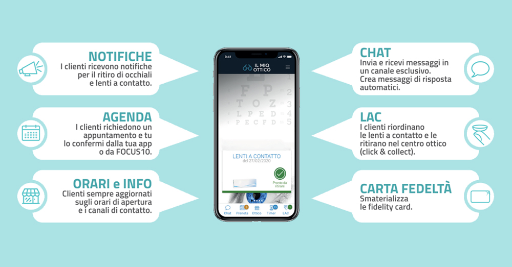 il-mio-ottico-le-funzioni-principali
