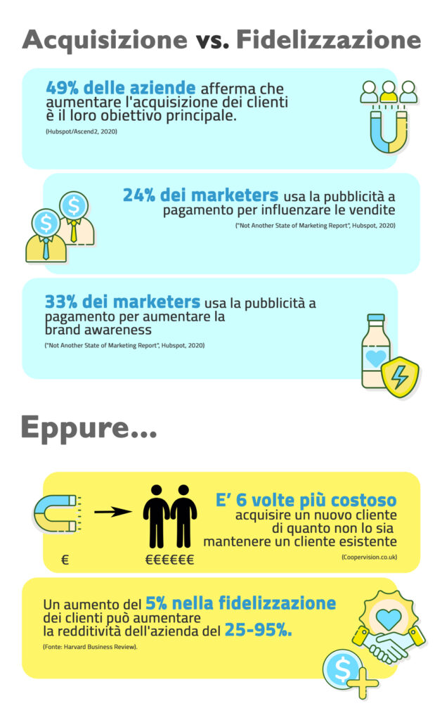 infografica-acquisizione