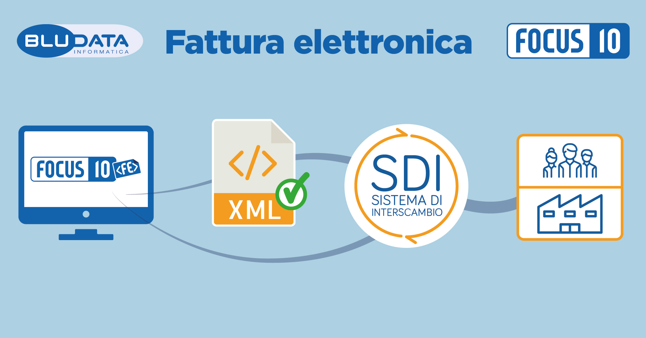 fattura elettronica