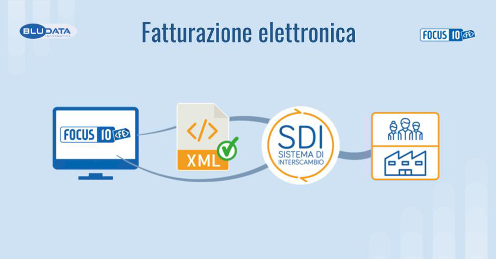 fattura-elettronica-2022