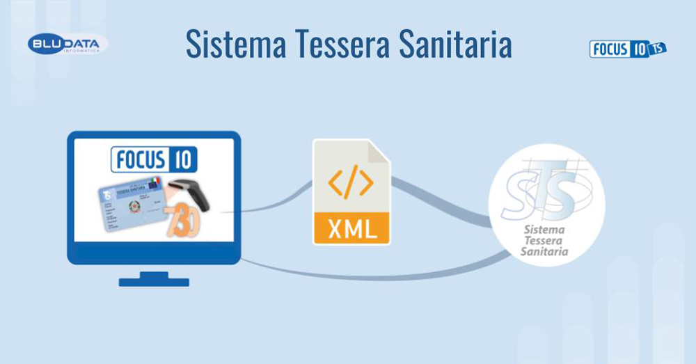 sistema-tessera-sanitaria-2022-2020