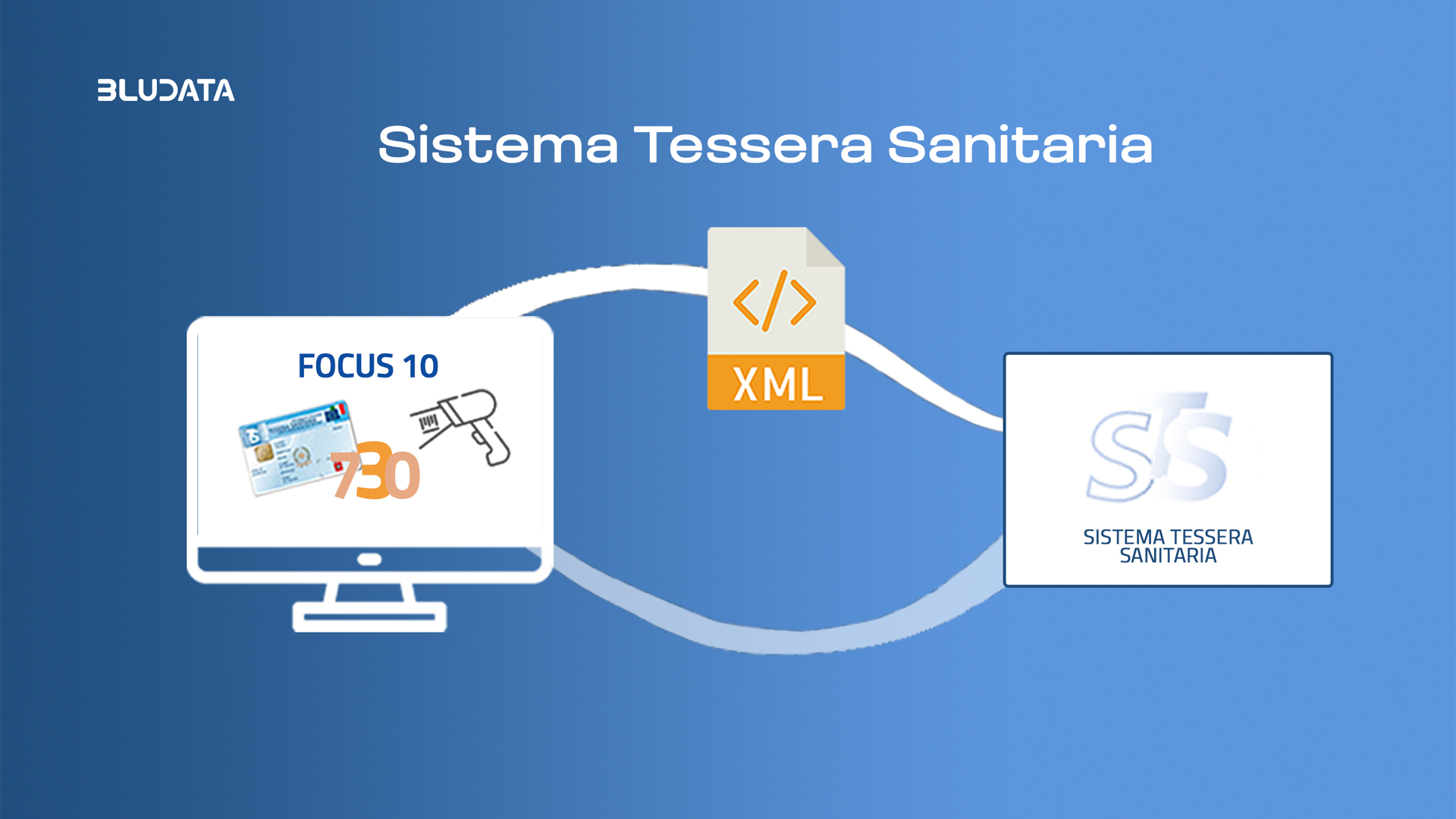 2025-sistema-tessera-sanitaria
